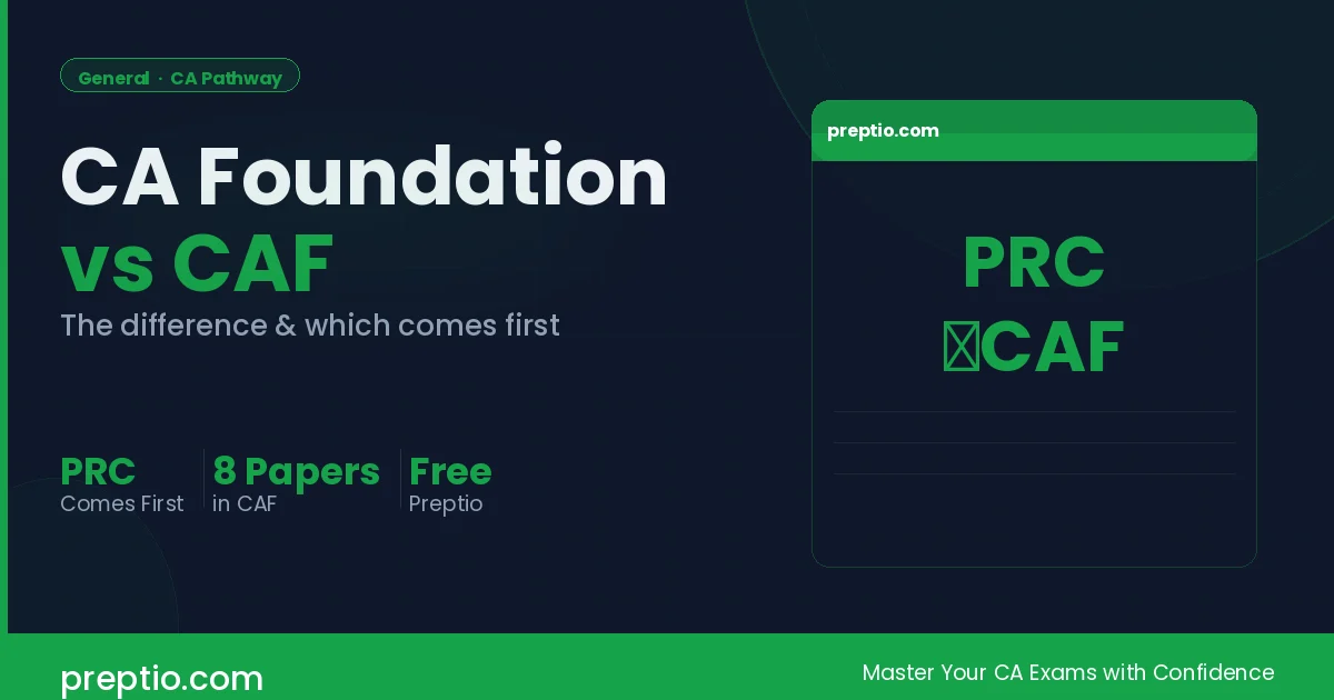 CA Foundation vs CAF — What's the Difference & Which Comes First?