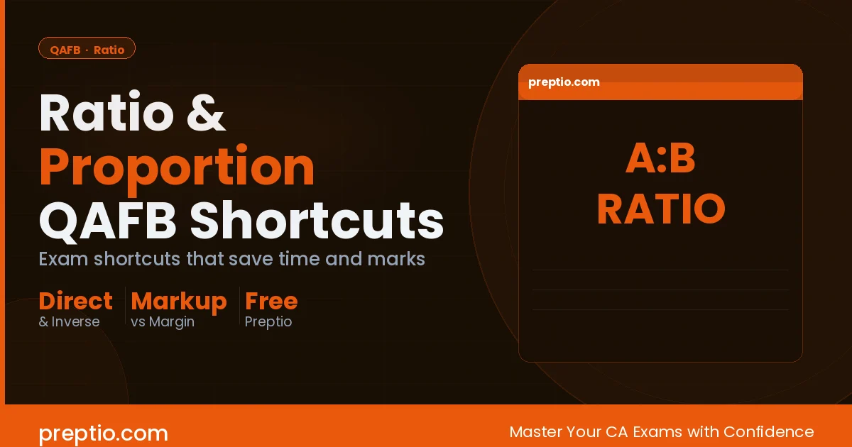 Ratio & Proportion in QAFB — Exam Shortcuts That Work