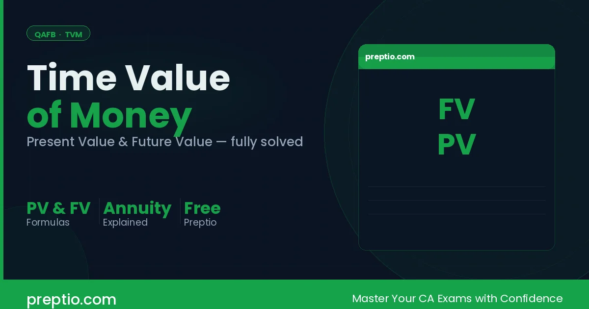Time Value of Money — Present Value & Future Value Explained